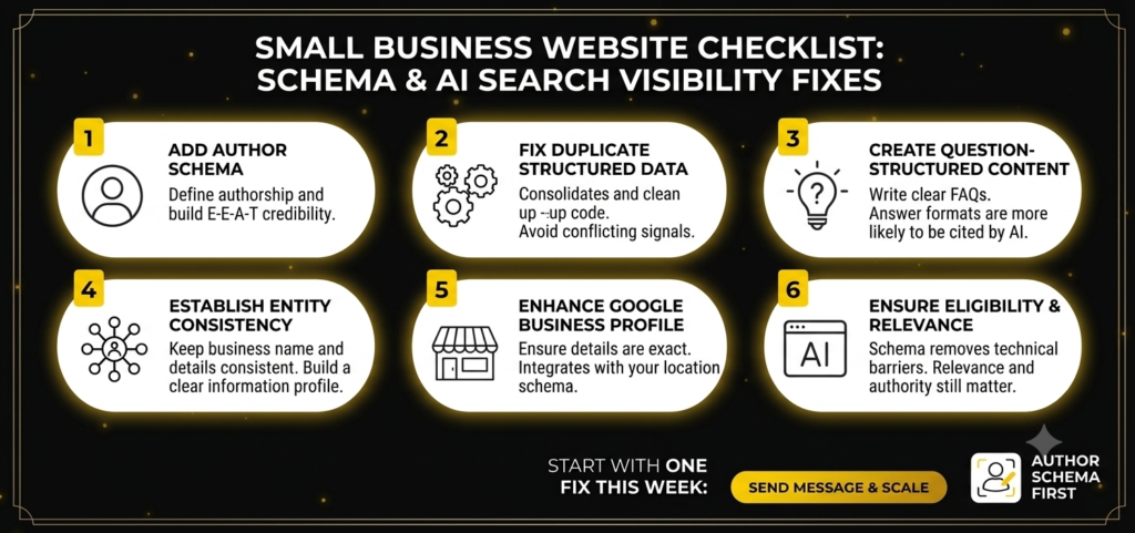 Checklist graphic showing schema markup and AI search visibility fixes for a small business website